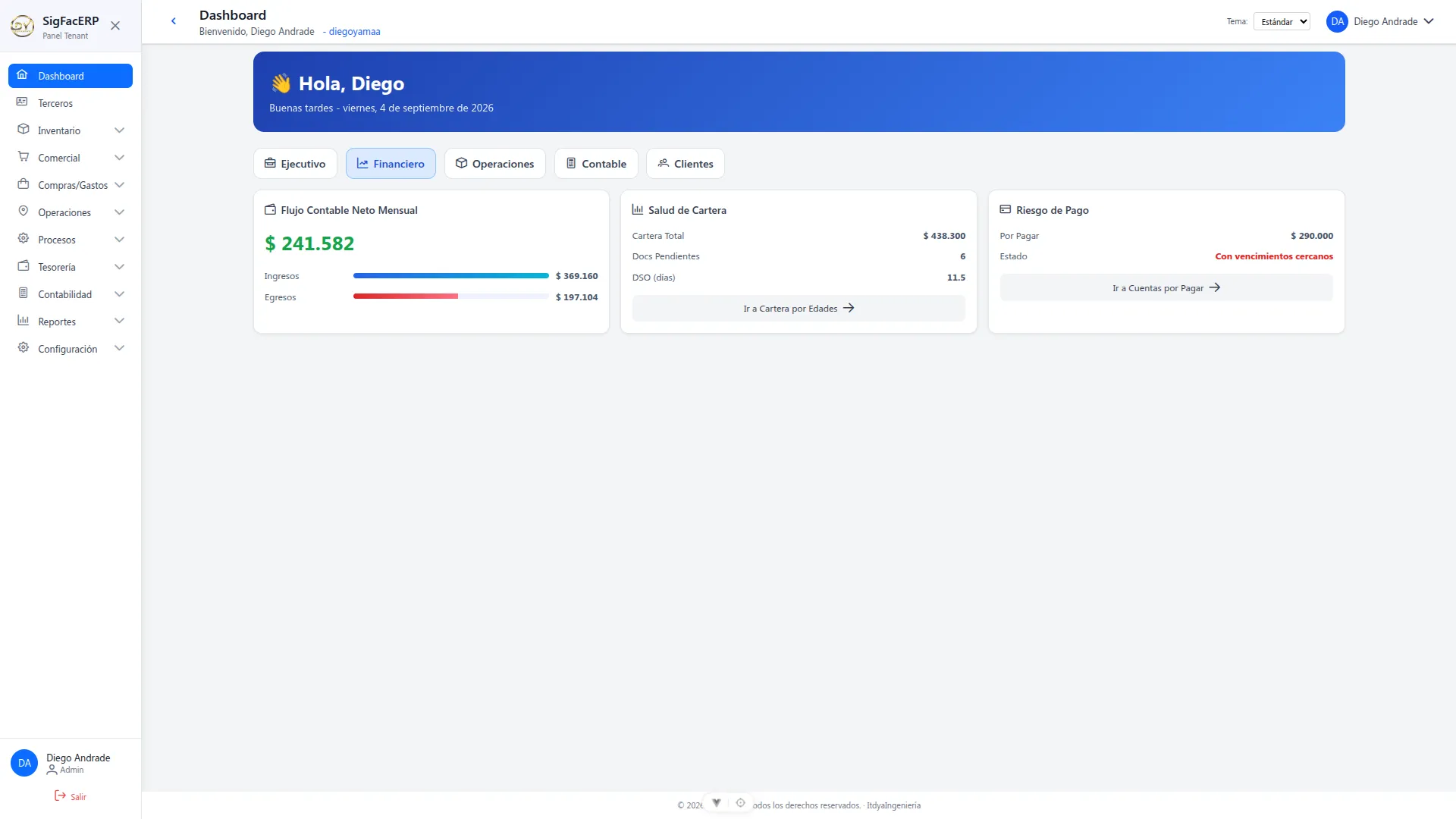 Vista General del Dashboard Ejecutivo