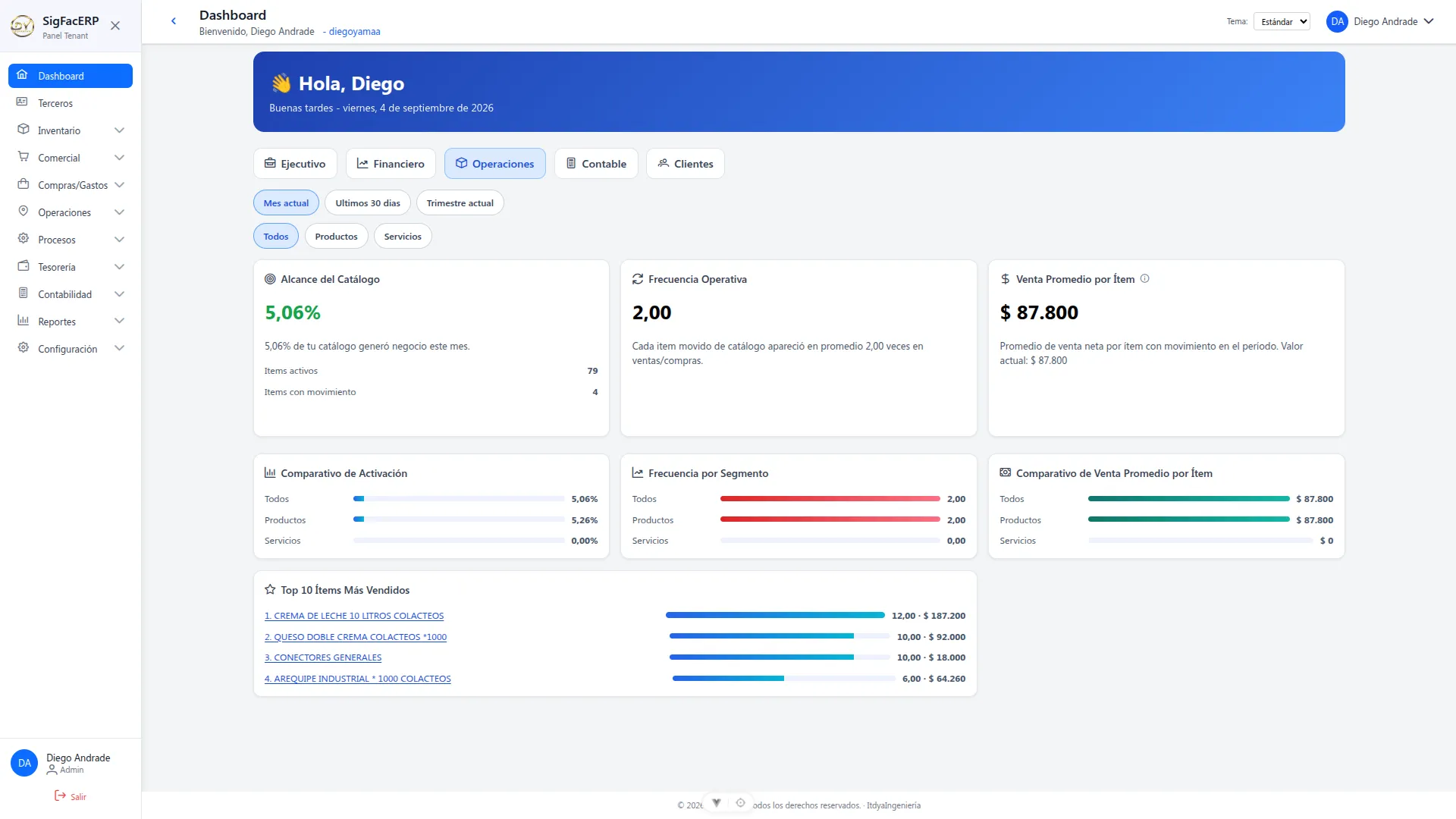 Dashboard - Vista de Operaciones